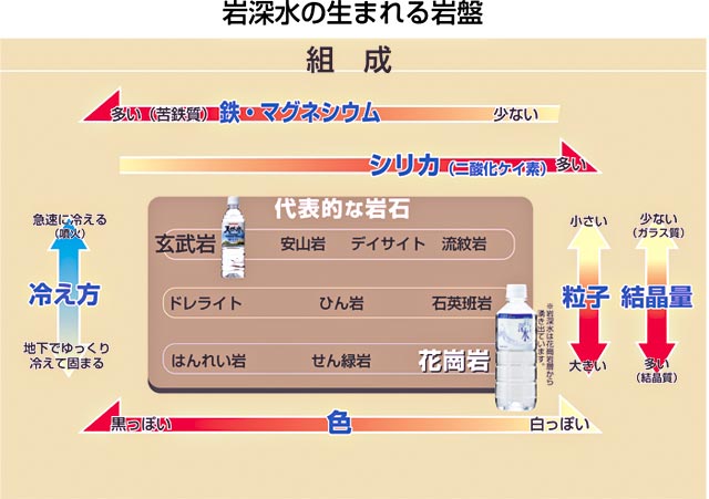 水晶水 組成