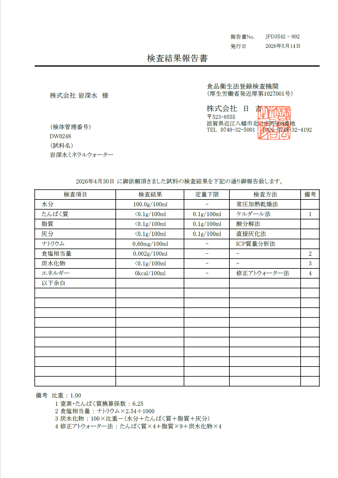 品質検査