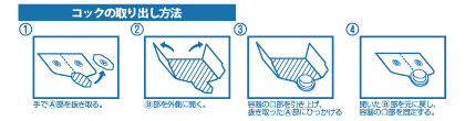 内箱の取り扱い